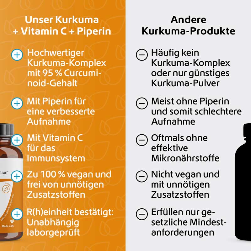 Kurkuma + Piperin + Vitamin C 120 St Kapseln