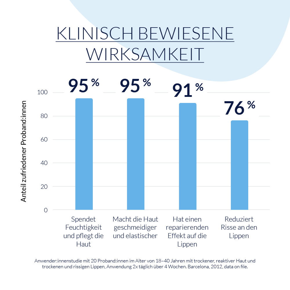 LETI balm Nasen- und Lippenbalsam 10 ml Balsam