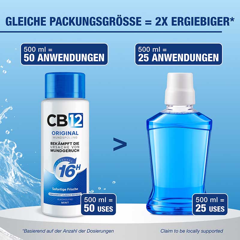 CB12 ORIGINAL MUNDSPÜHLUNG  250 ml Spüllösung
