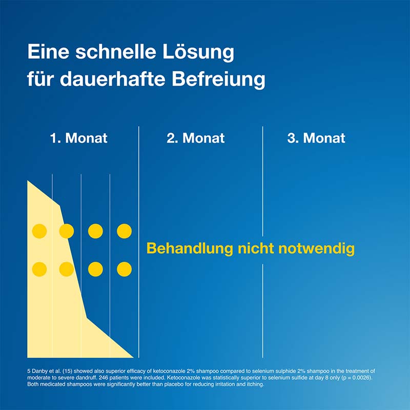 Terzolin 2 % Lösung 100 ml Lösung