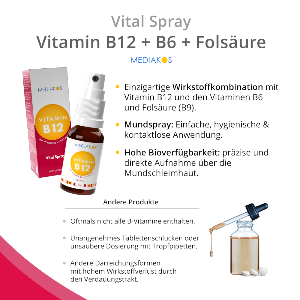MEDIAKOS VITAMIN B12 Vital Spray 20 ml Spray