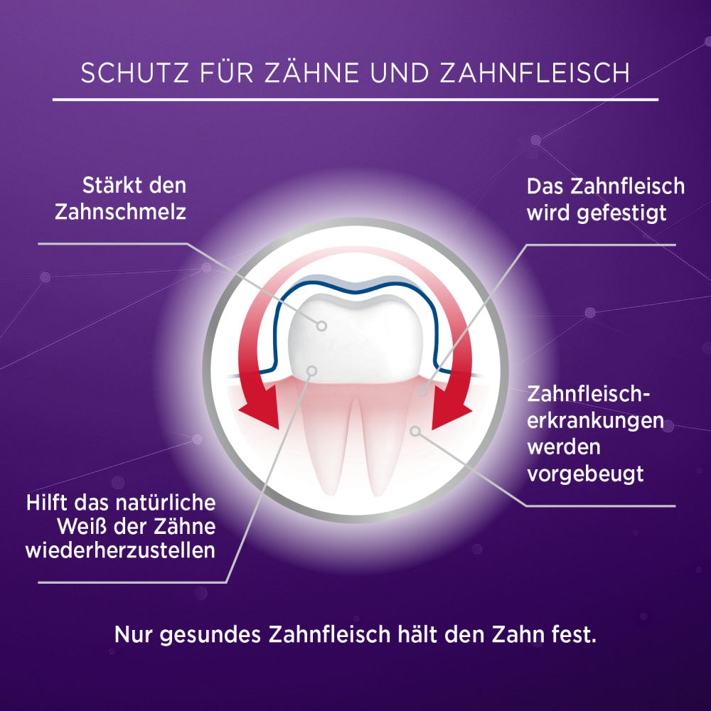 LACALUT aktiv Zahnfleischschutz & Gesunder Zahnschmelz Zahncreme 75 ml Zahncreme