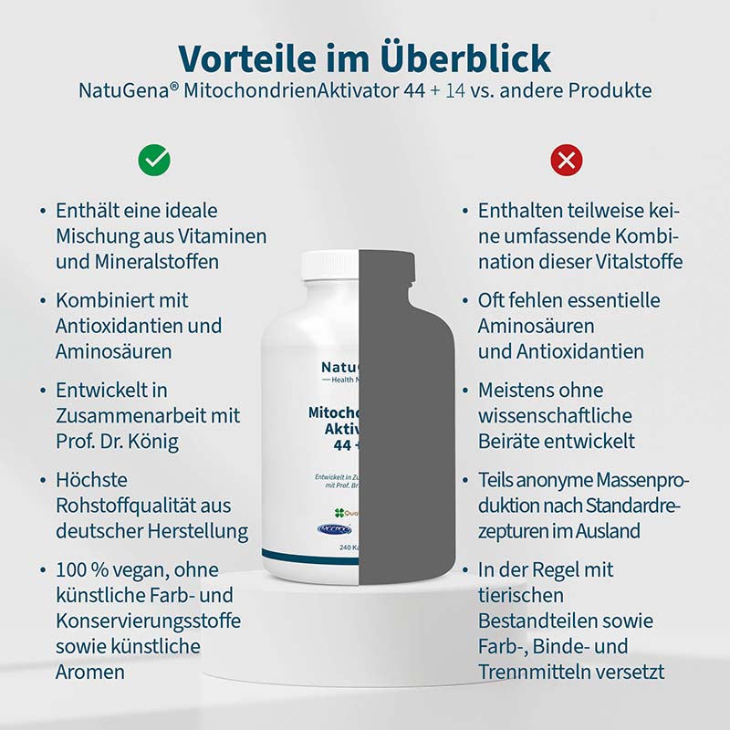 NatuGena Mitochondrien Aktivator 44 + 14 240 St Kapseln