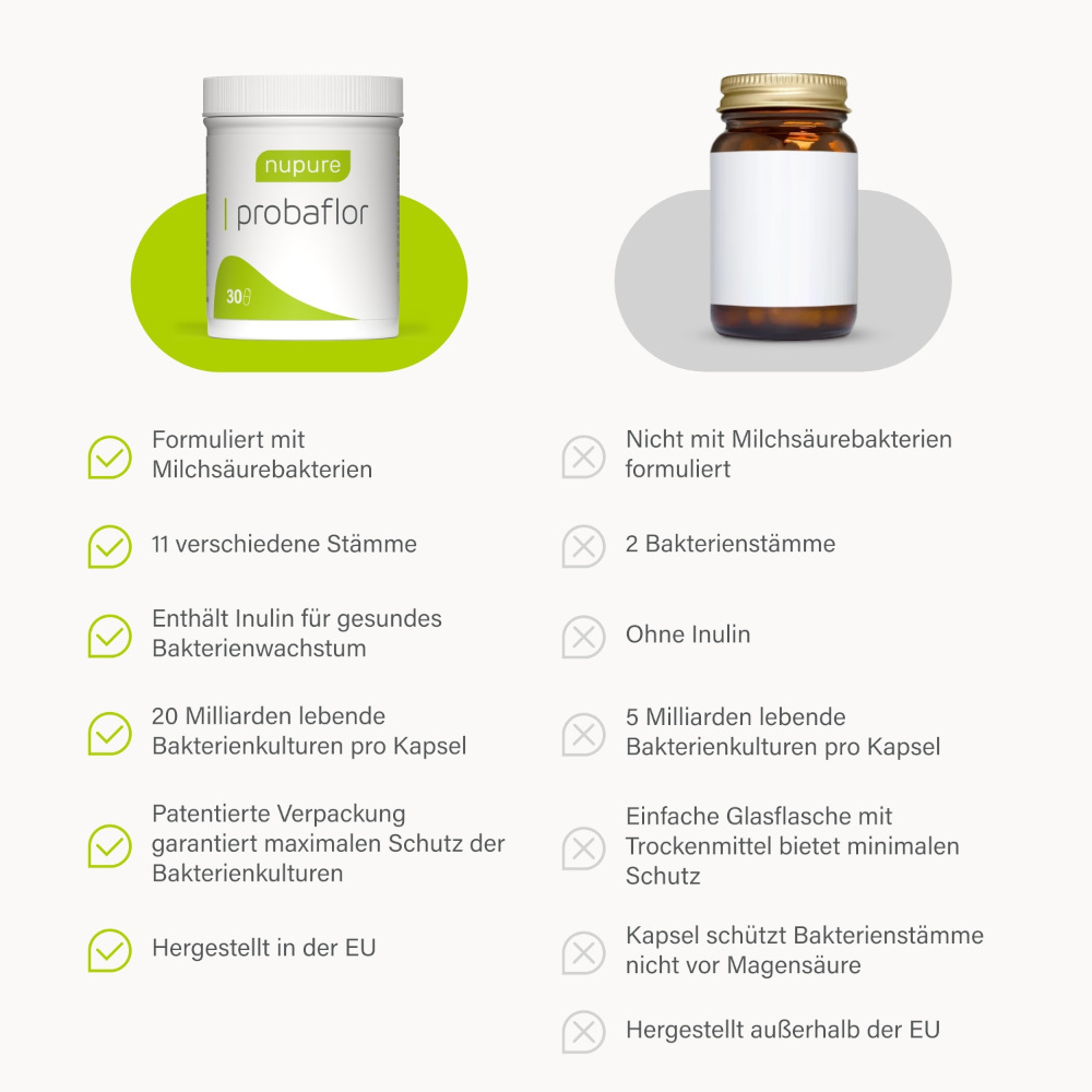 nupure probaflor 30 St Kapseln magensaftresistent