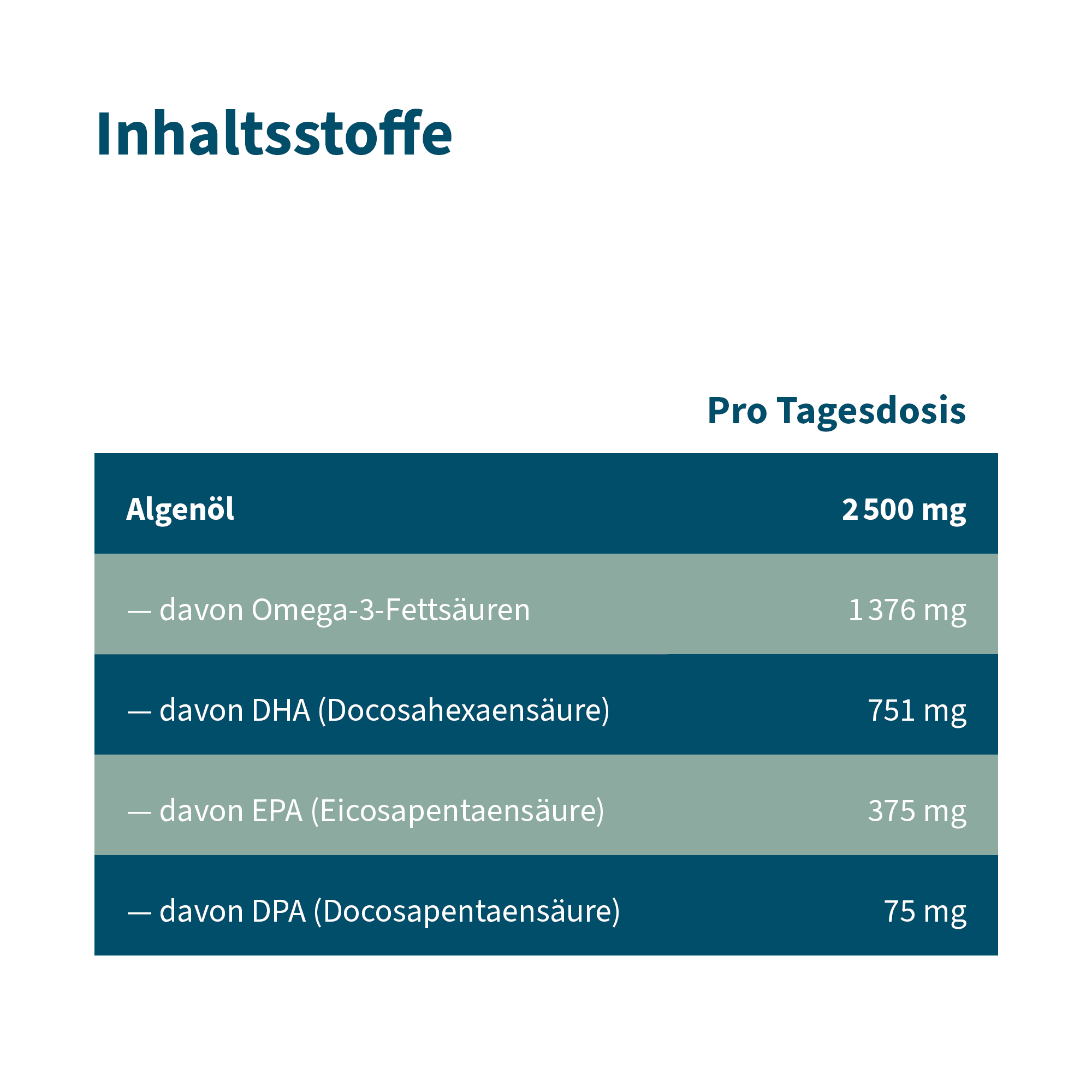 NatuGena Omega-3 Vegane Kapseln 90 St Kapseln