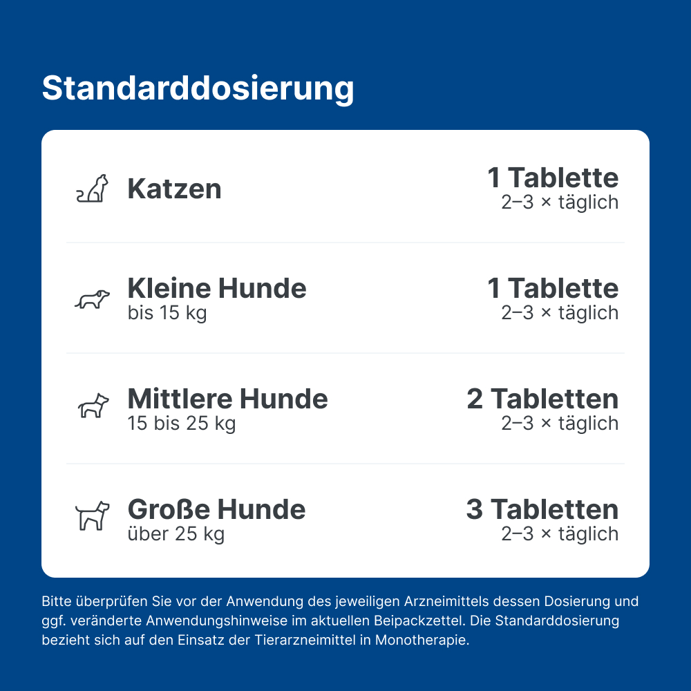 Nurexan ad us. vet. Für Hunde und Katzen 100 St Tabletten