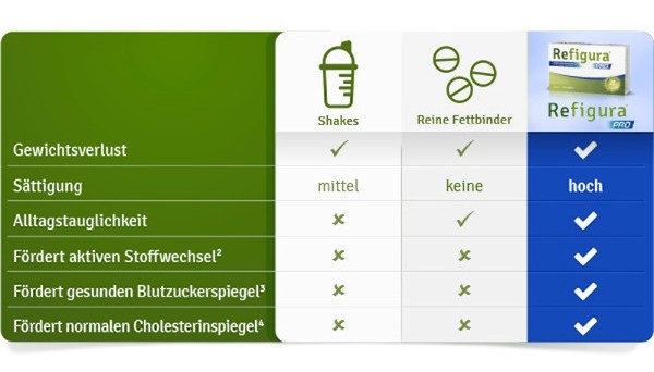 Refigura PRO 160 St Kapseln