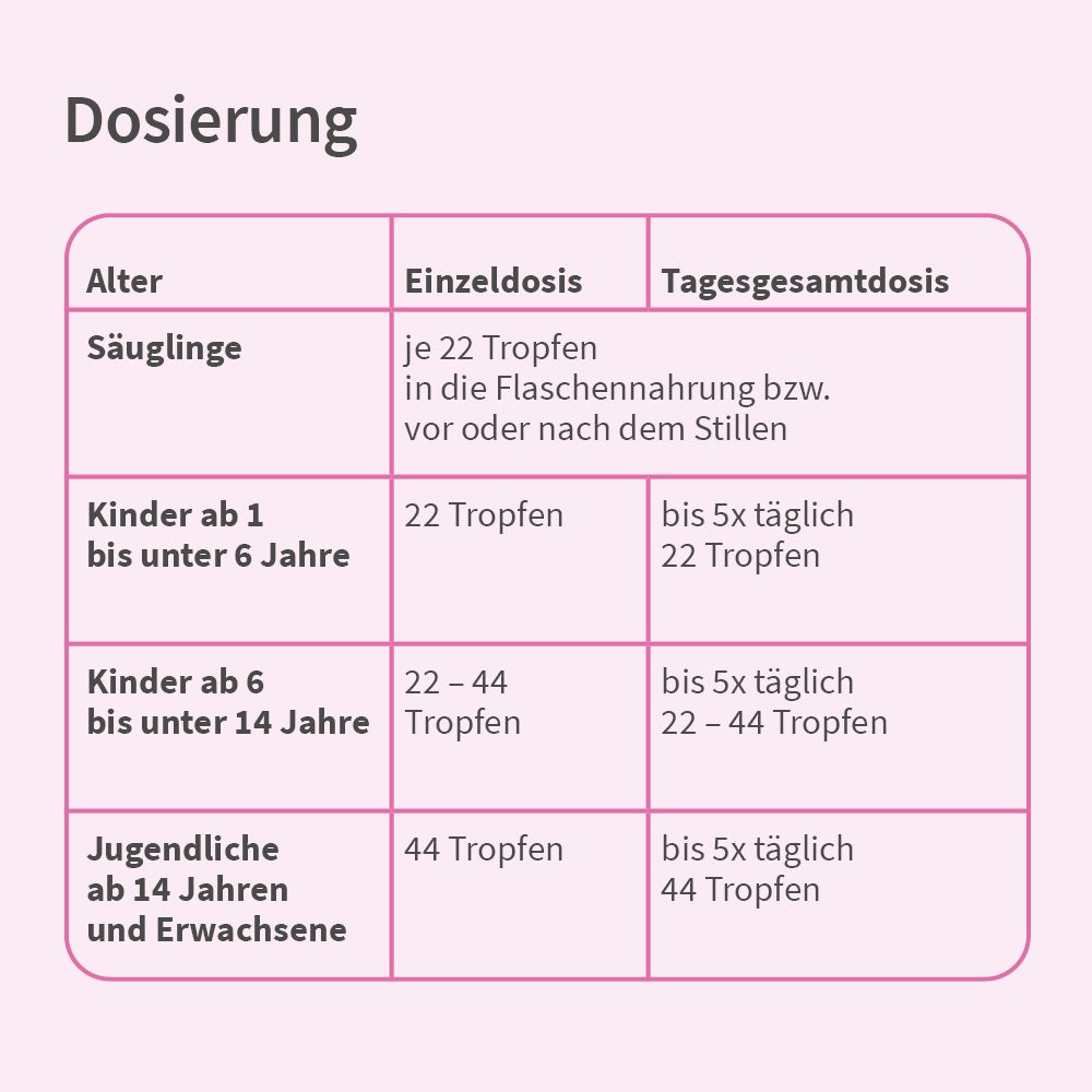 velgastin Blähungen Suspension 100 ml Suspension zum Einnehmen