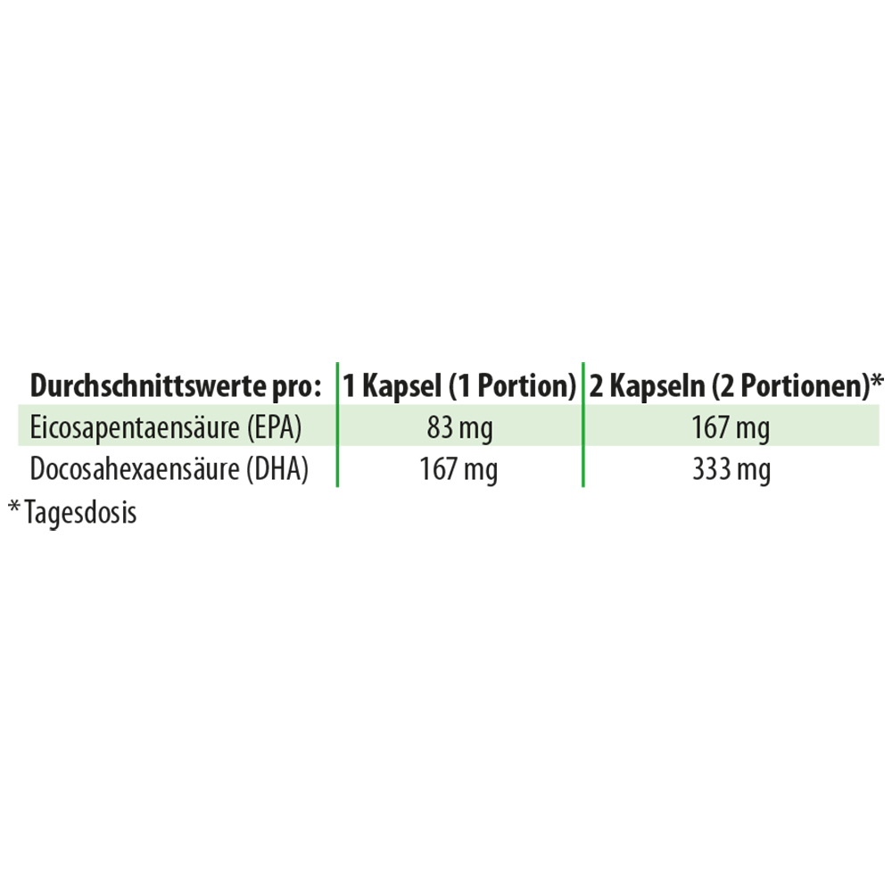 Dr. Jacob's DHA-EPA-Algenöl Kapseln Omega-3-Fettsäuren vegan