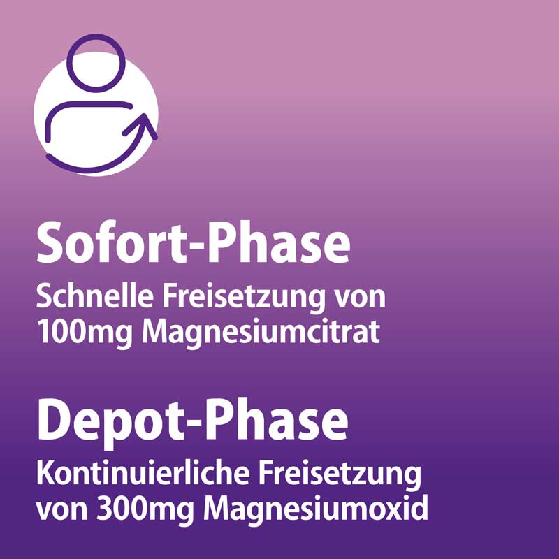 Magnetrans DUOAKTIV 400 mg 20 St Tabletten