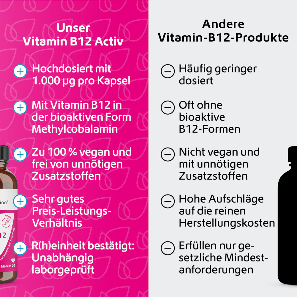 R(h)ein Nutrition Vitamin B12 Activ 1000µg 120 St Kapseln