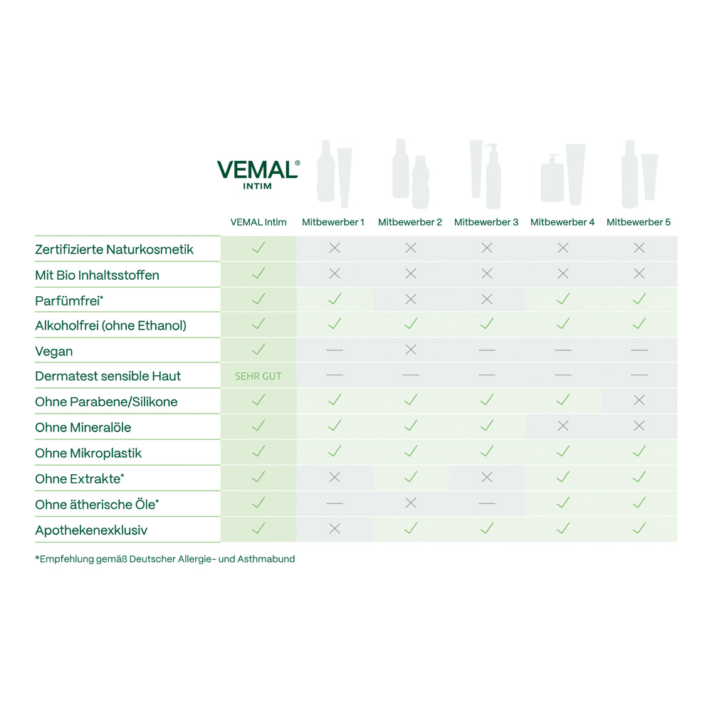VEMAL Intim Bio Gleitgel 100 ml Vaginalgel