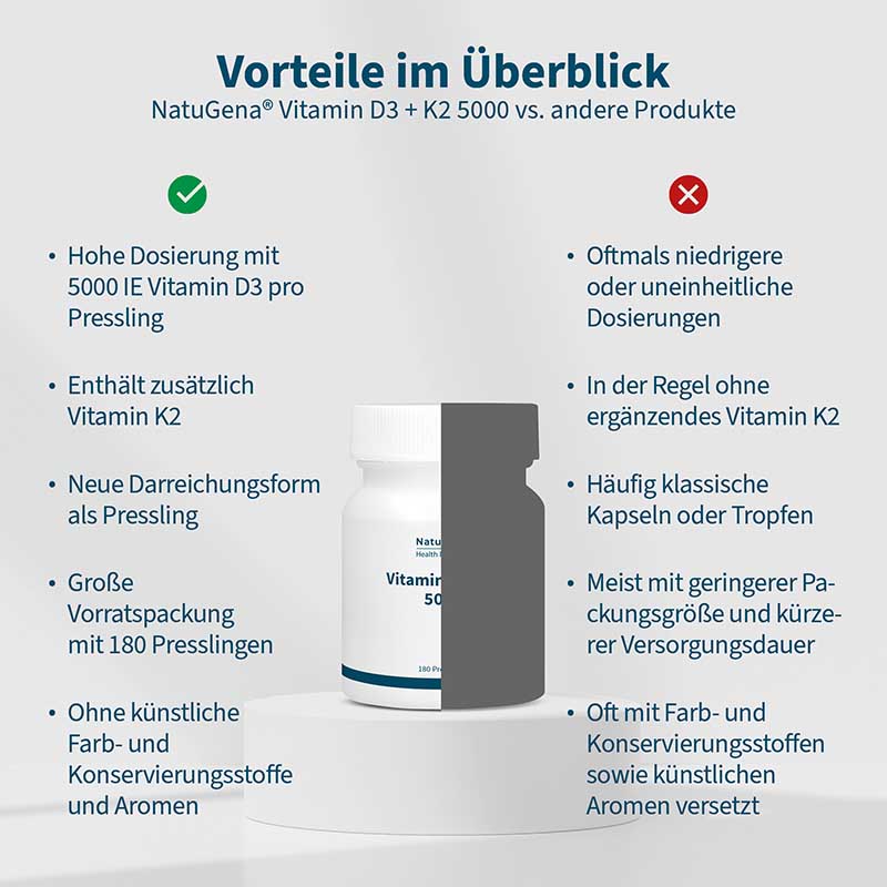 NatuGena Vitamin D3 + K2 5000 180 St Presslinge