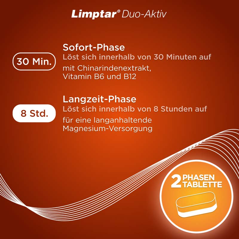 Limptar Duo - Aktiv  60 St Tabletten