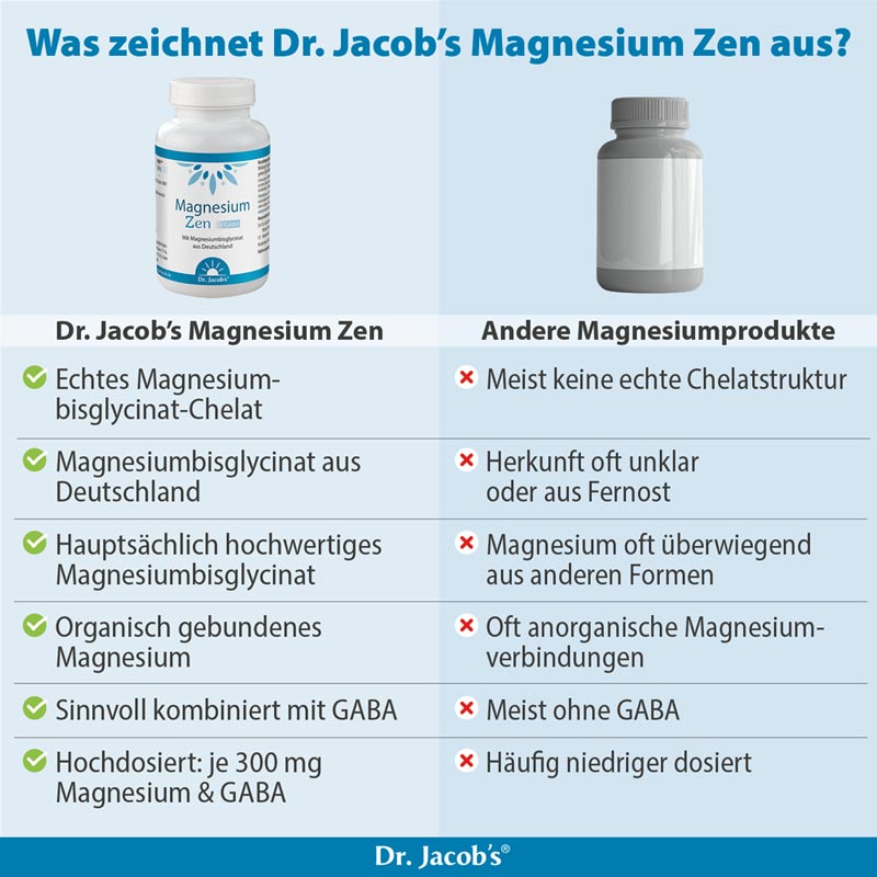 Dr. Jacobs Magnesium Zen + GABA 90 St Kapseln