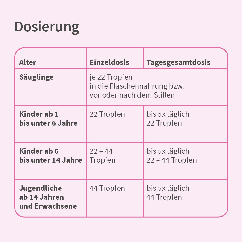 velgastin Blähungen Suspension 30 ml Suspension zum Einnehmen