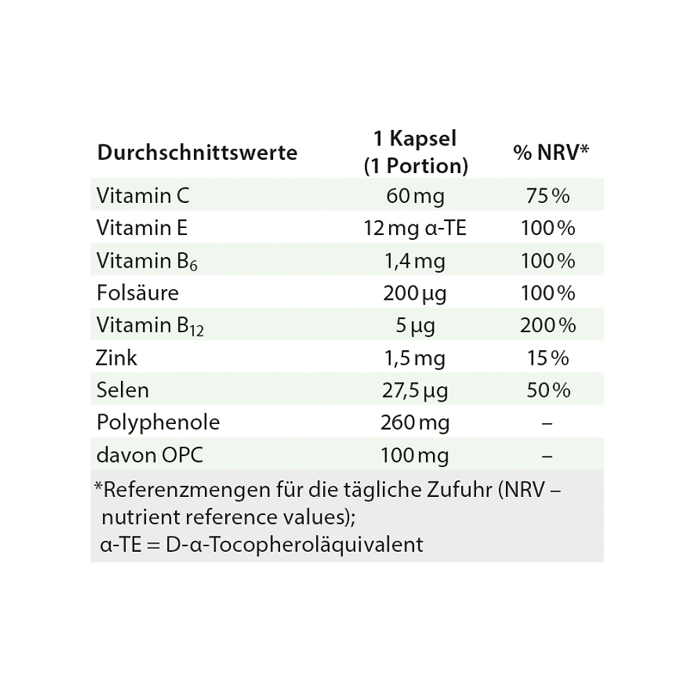 Dr. Jacob's OPC Synergie Traubenkernextrakt mit Acerola