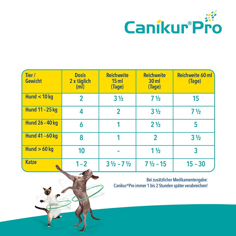 Canikur Pro - gegen Durchfall 15 ml Paste