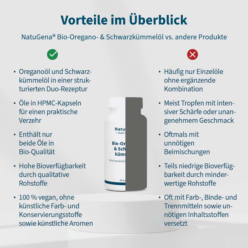 NatuGena Bio-Oregano & Schwarzkümmelöl 90 St Kapseln