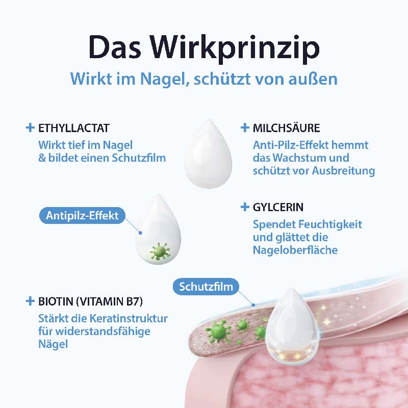 Acetocaustin Nagelpilz Lösung  5 ml Lösung