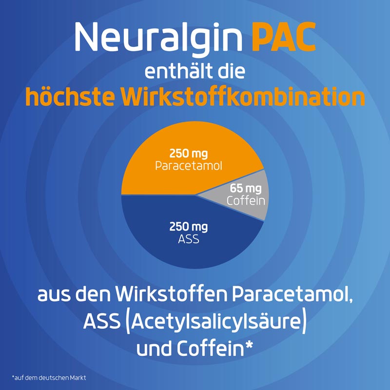 Neuralgin PAC bei Kopfschmerzen und Migr&auml;ne  20 St Tabletten